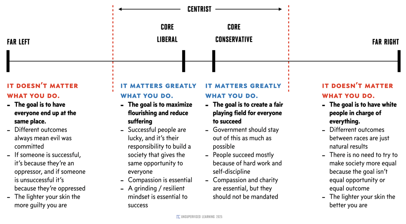 Political Spectrum