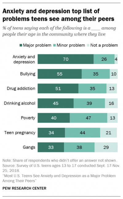 teen depression