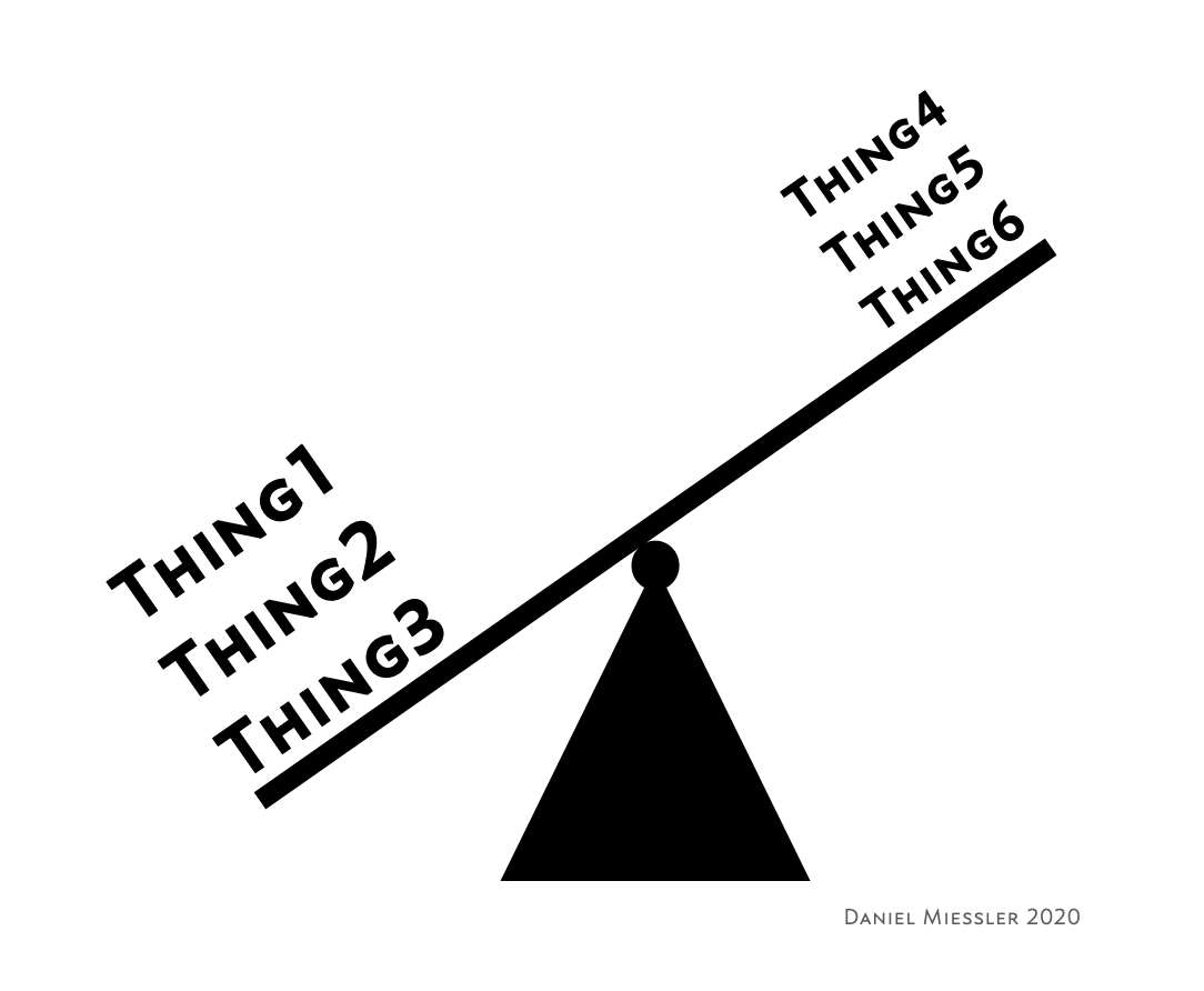 forced prioritization