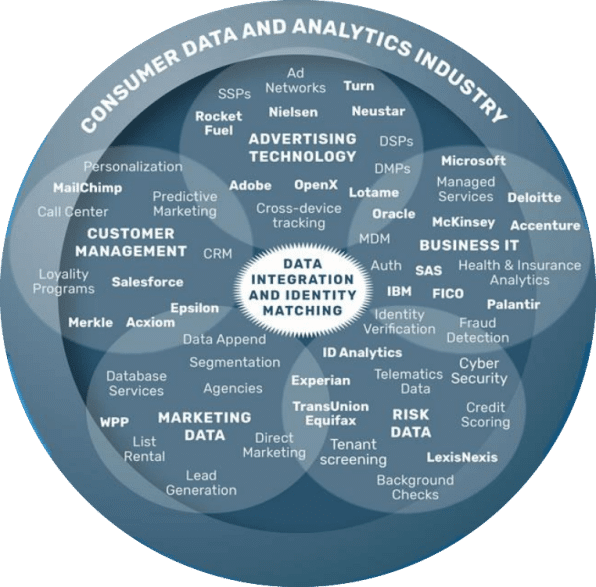 types of data brokers