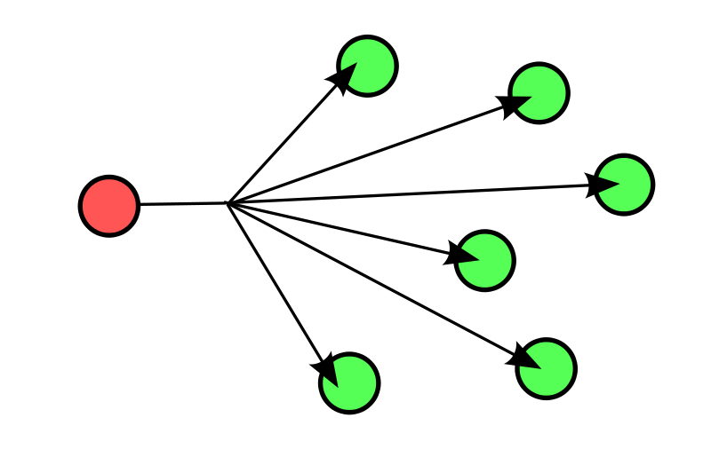 broadcast