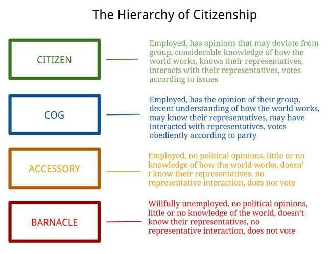 hierarchy-citizenship