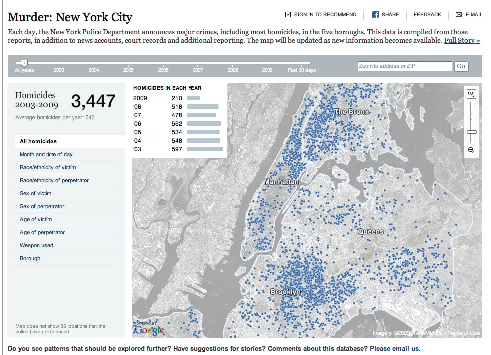 nyc_crime