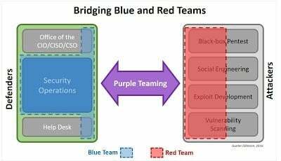 purpleteaming1