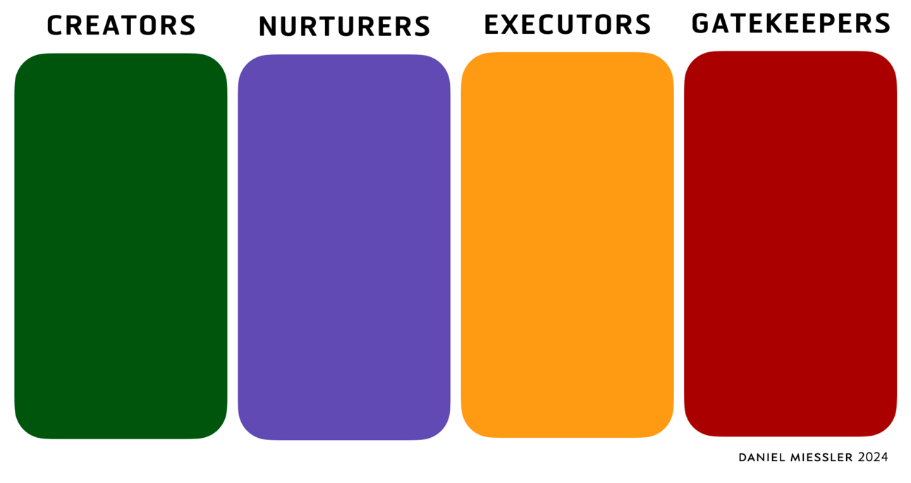 Creators, Nurturers, Executors, and Gatekeepers diagram