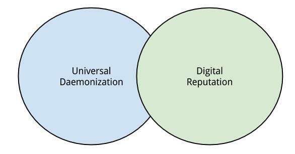 universal-daemonization-digital-reputation