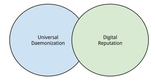 universal-daemonization-digital-reputation