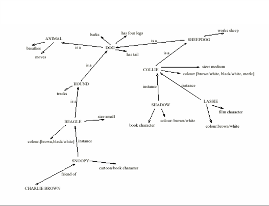 semanticnetworks-1