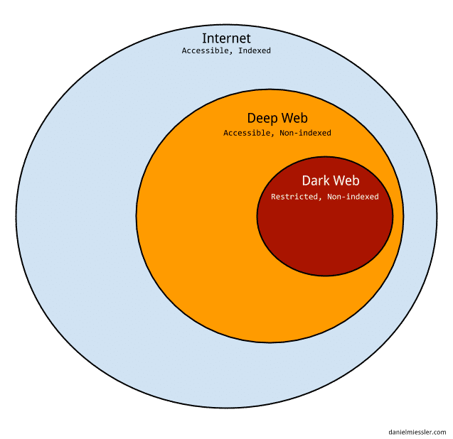 deep-dark-web