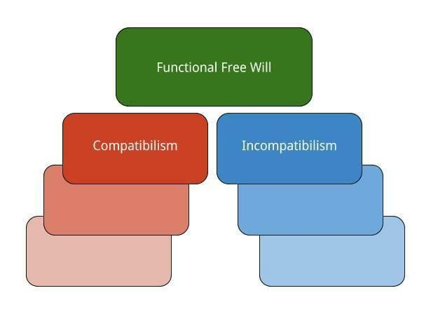 functional-free-will