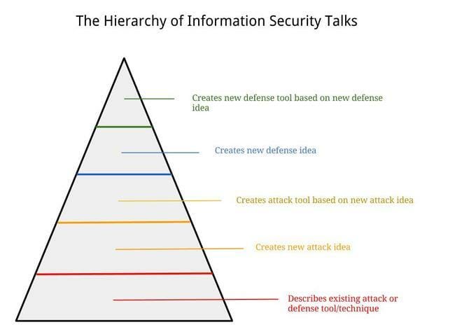 the-hierarchy-of-information-security-talks-2