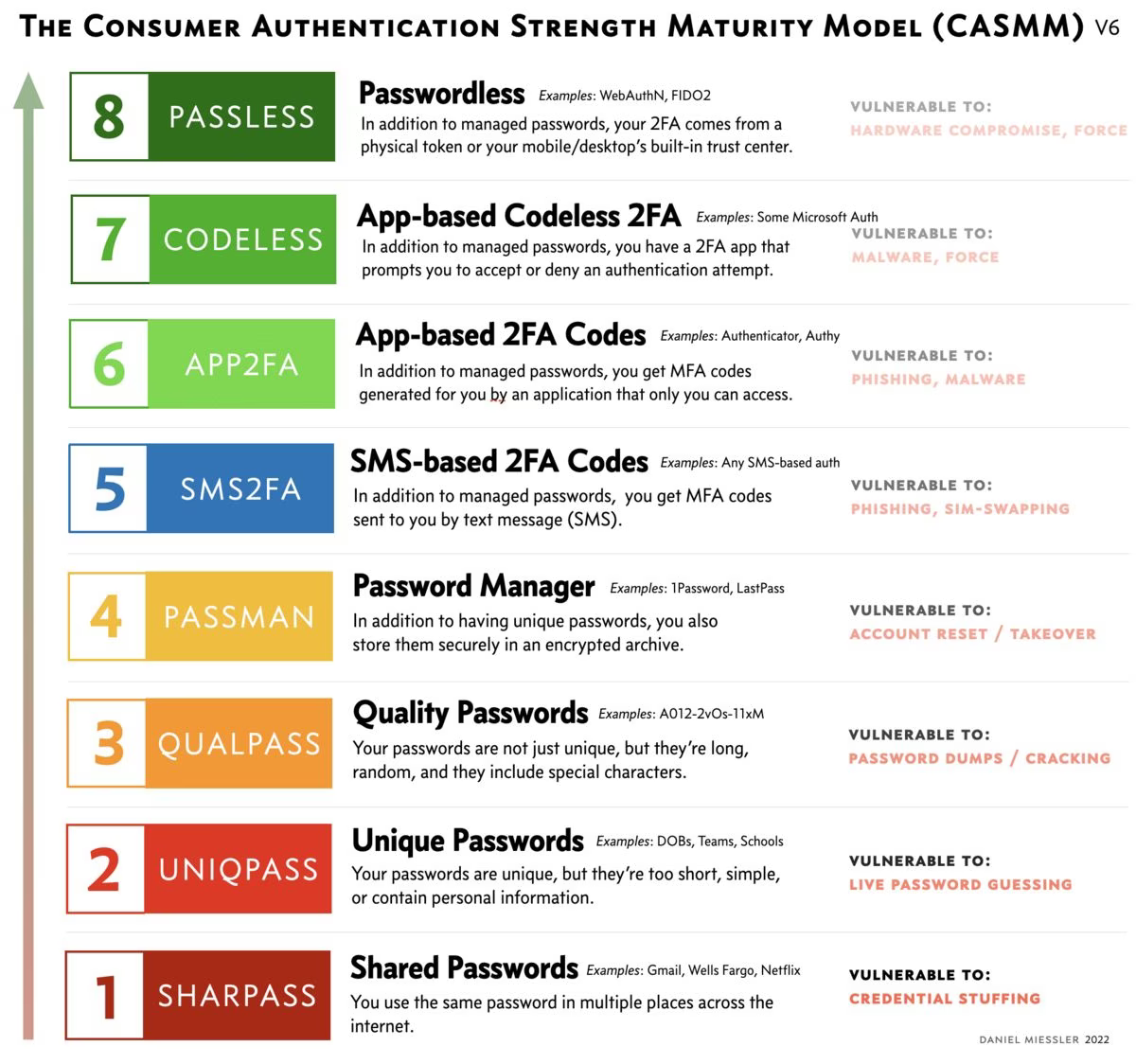 casmm-miessler-v6
