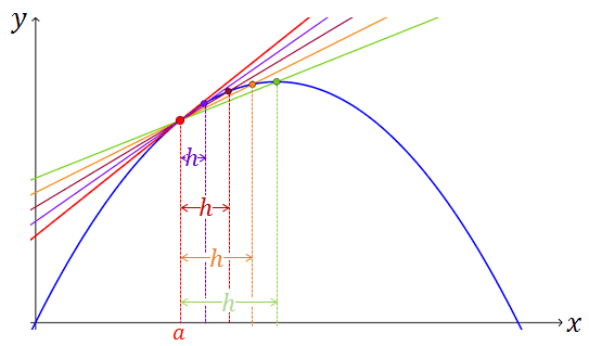 tangentlineimage04