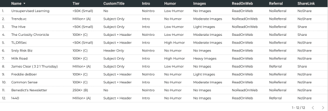newsletter-attribute-table