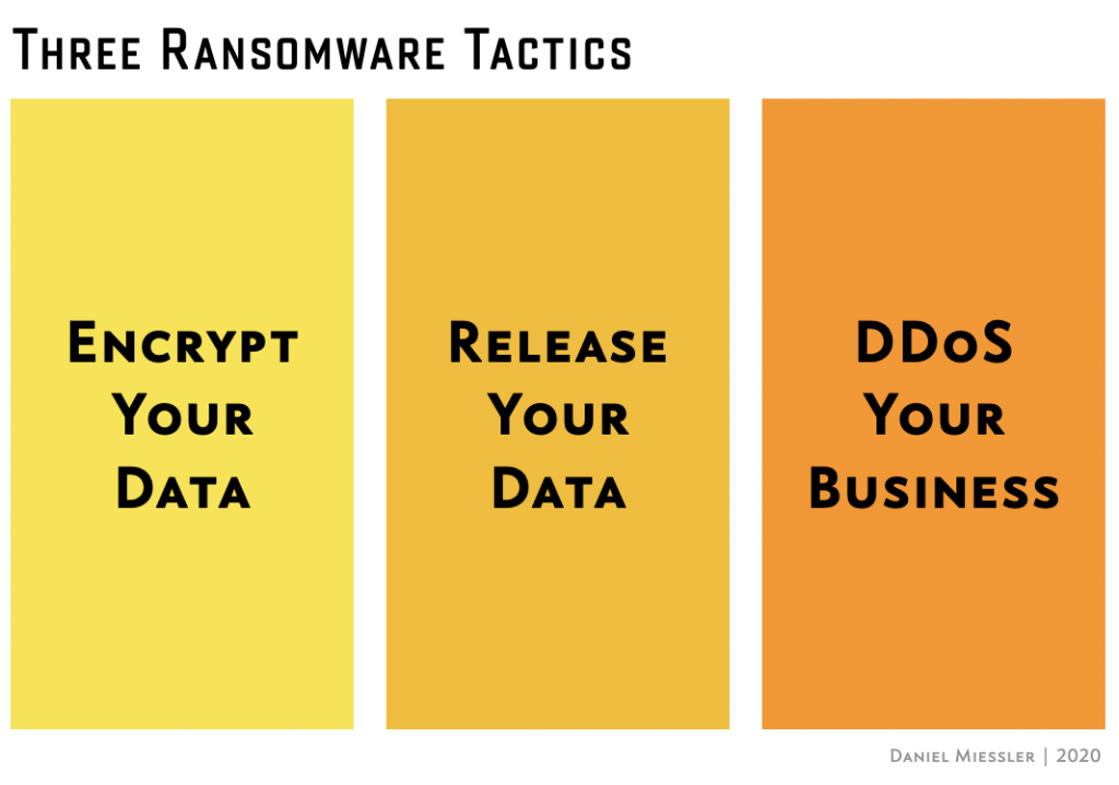 ransomware tactics 2020