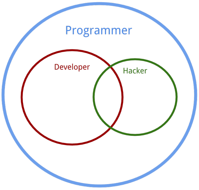 developerhackerprogrammer-e1464829544285