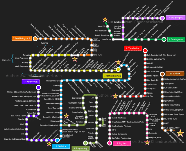 roadtodatascientist1-e1485677359843