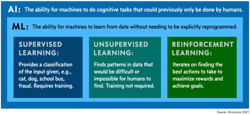 ai ml
