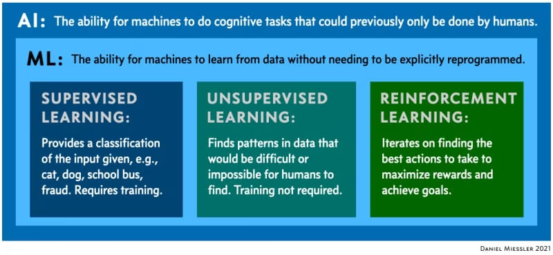 ai ml