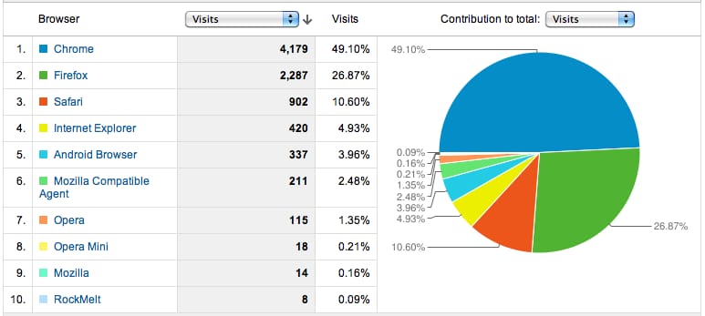 browserstats_2011