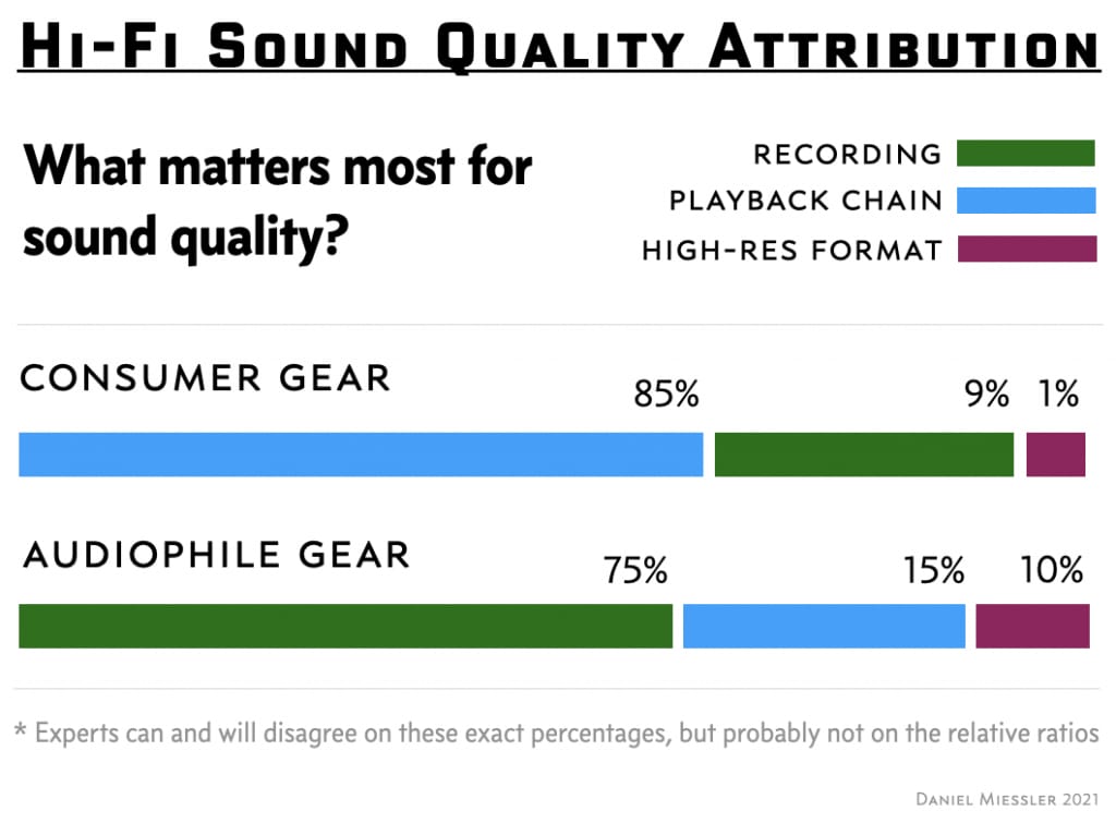 miessler hifi sound quality 2021