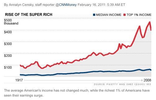 rich-middle-class