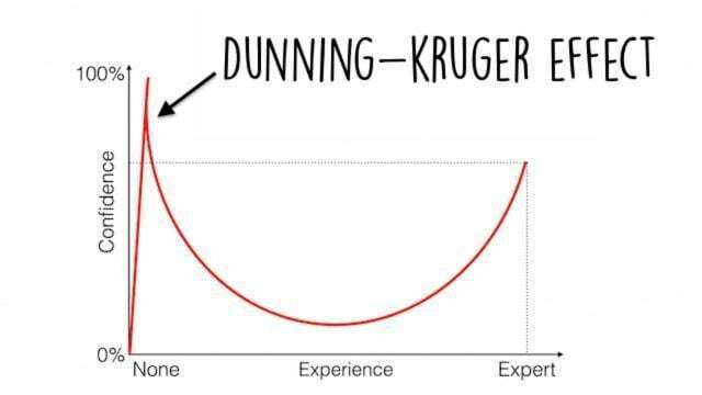 dunning-kruger-effect-1140x641-e1508697739285