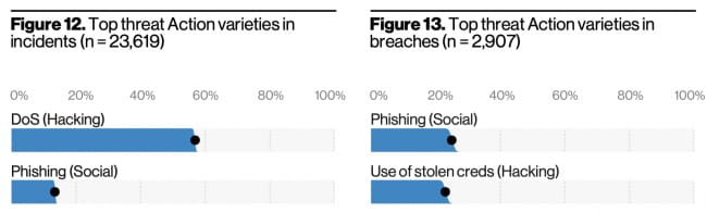 incidents breaches