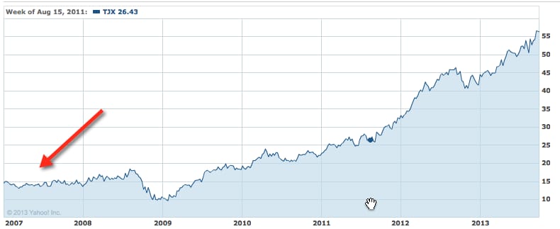 tjx
