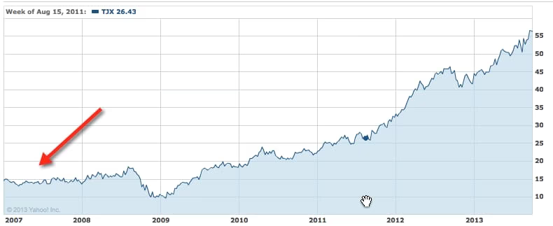 tjx