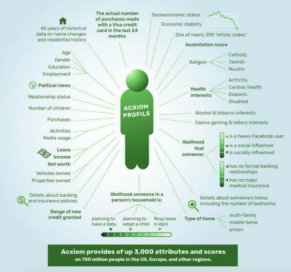 acxiom data profiles