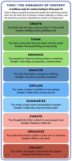hierarchy-of-content-miessler-april-2023
