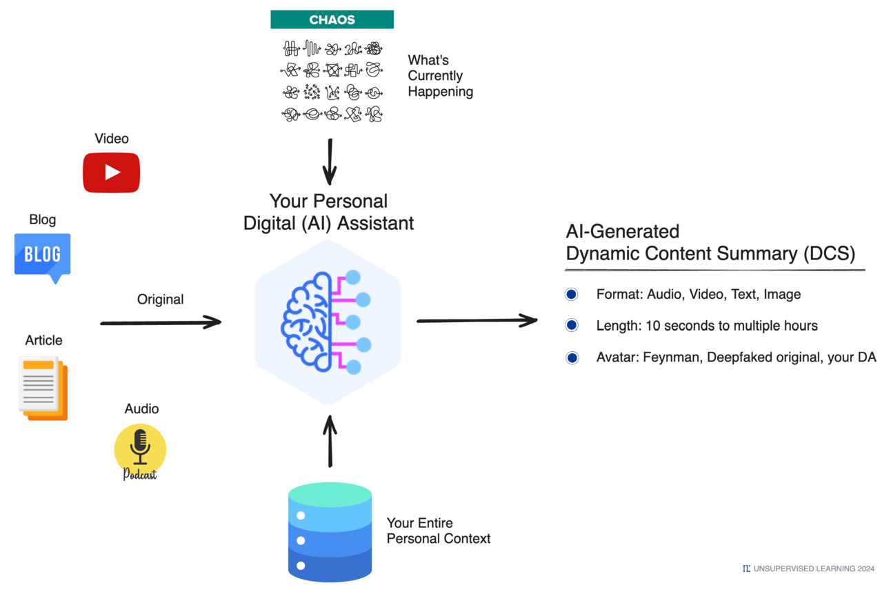 Dynamic Content Generation