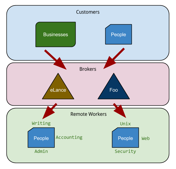 futurework