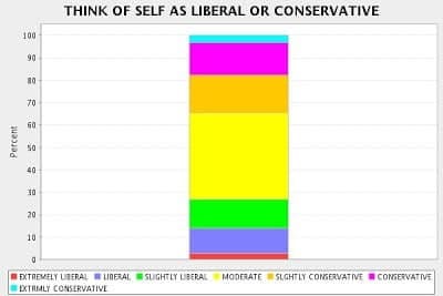 lib-con-all