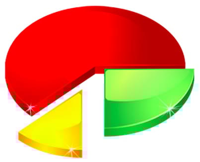 piechart