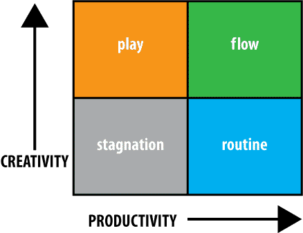 creativity-n-productivity