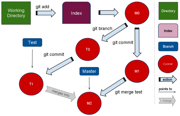 git_merge_11