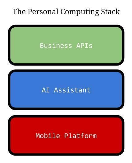 personal-tech-stack