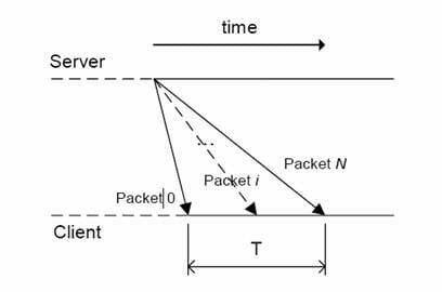 bandwidth