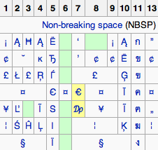 iso_8859-1
