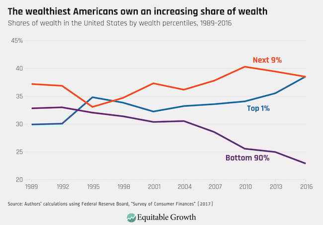 income inequality 1
