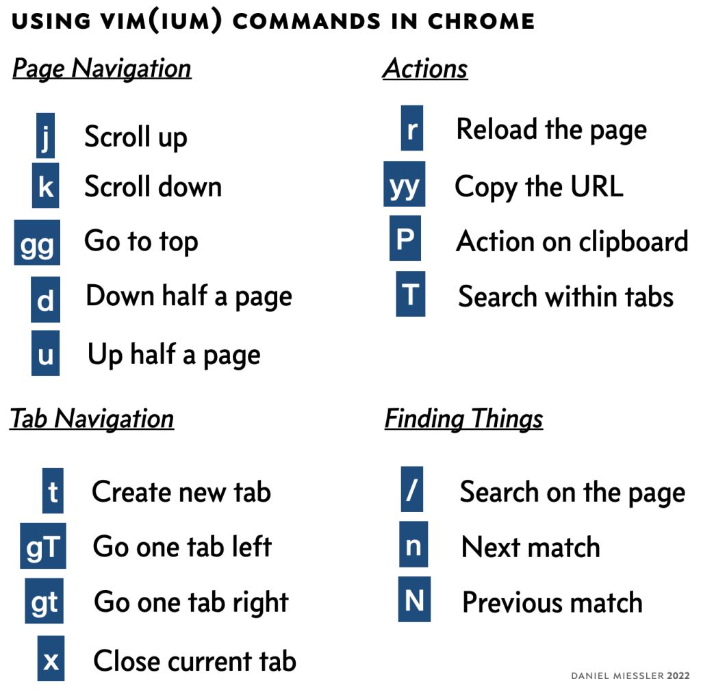 vimium chrome miessler