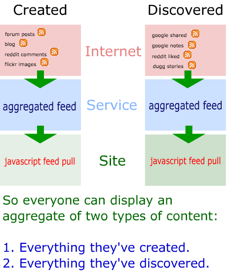 dmiessler_content_aggregation