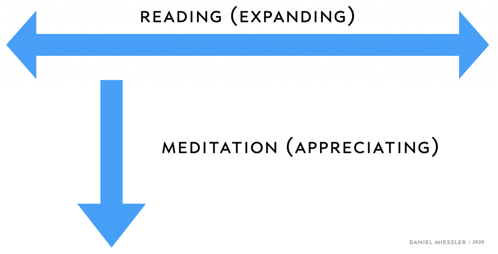 reading experiencing
