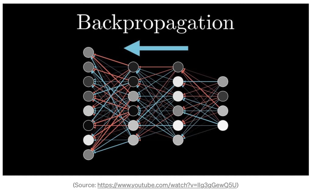 back propagation