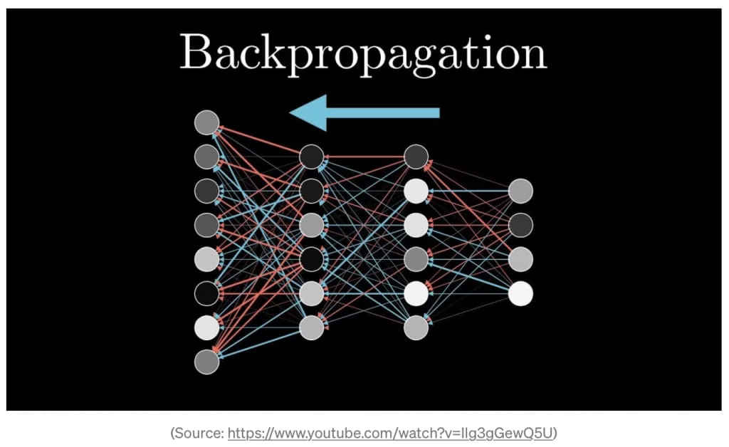 back propagation