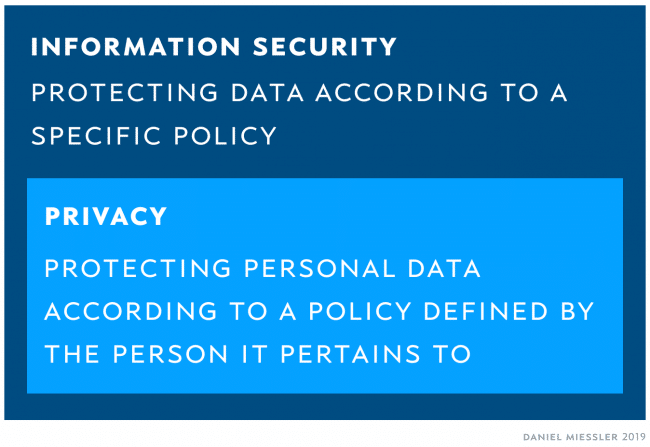difference security privacy miessler