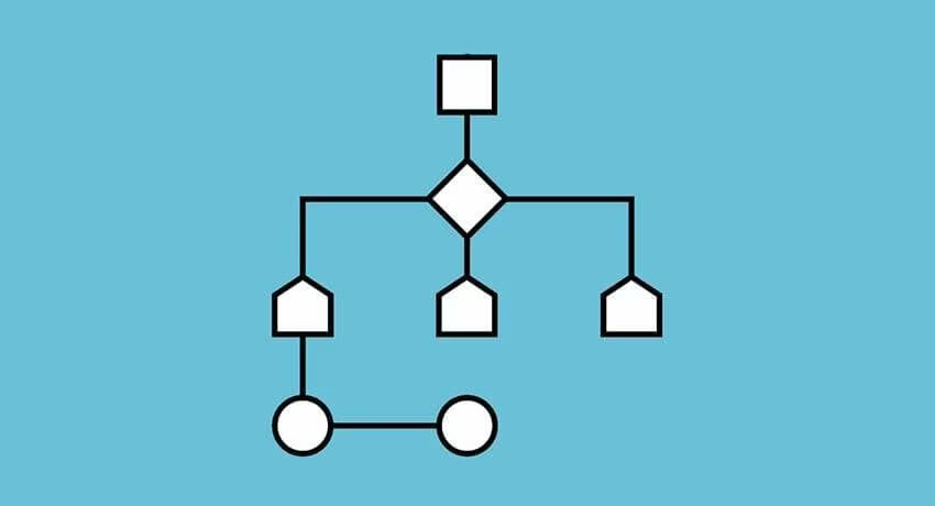 algorithm