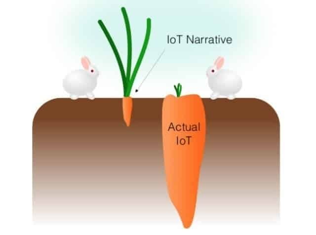 real-iot